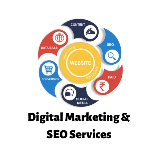 Digital Marketing dhe SEO                                                                                         