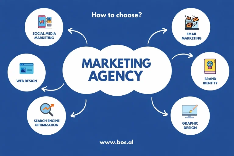 how to choose a marketing agency
