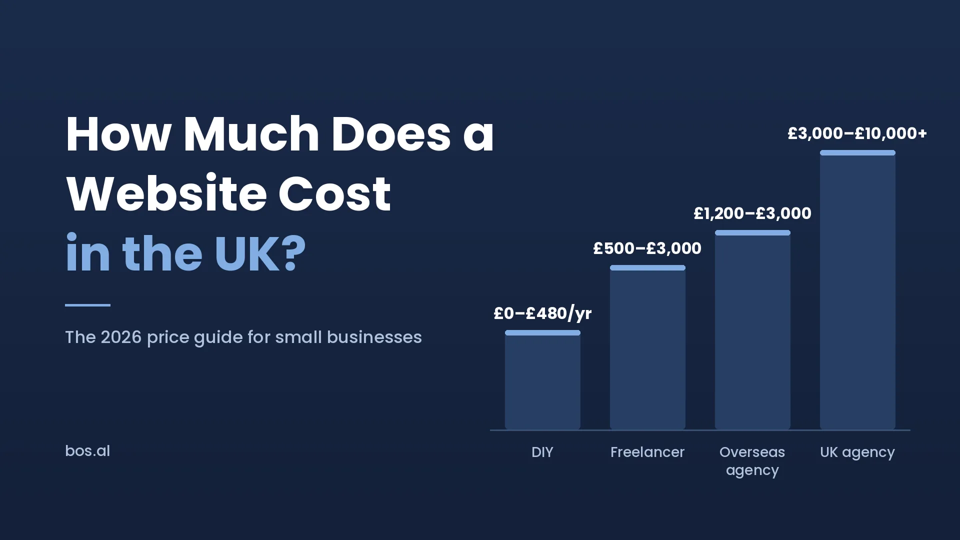 website cost graphic