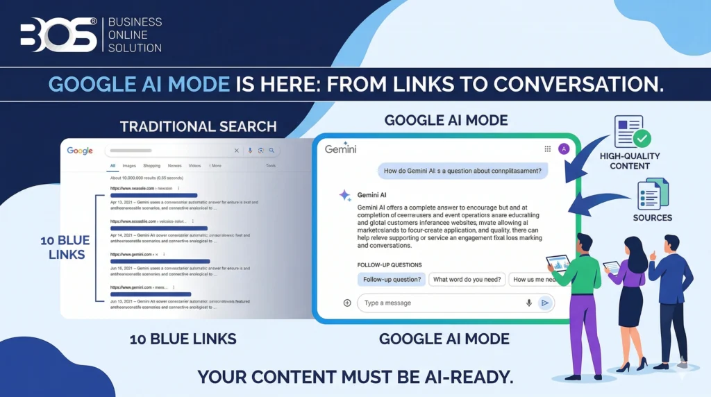 What Is Google AI Mode and How It Impacts Search - BOS.al