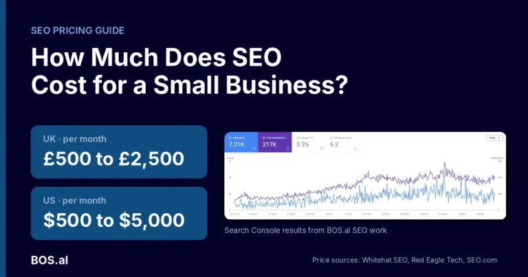How much does SEO cost for a small business per month in the UK and US